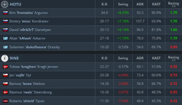 Статистика матча (HLTV)