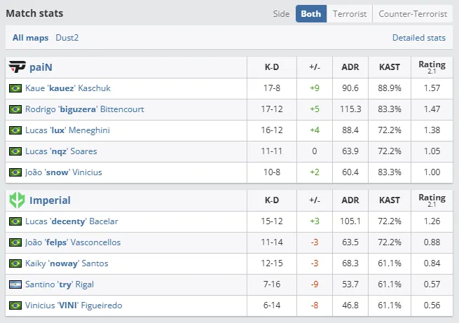 Perfect World Shanghai Major
