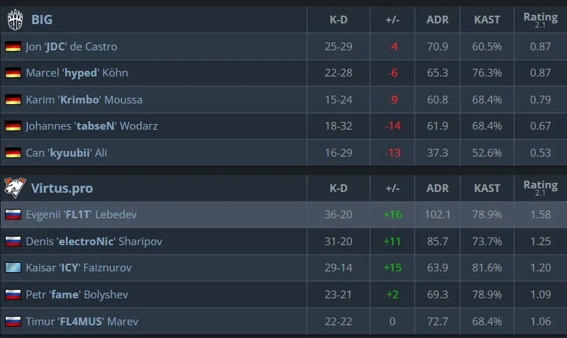 Статистика матча (HLTV)