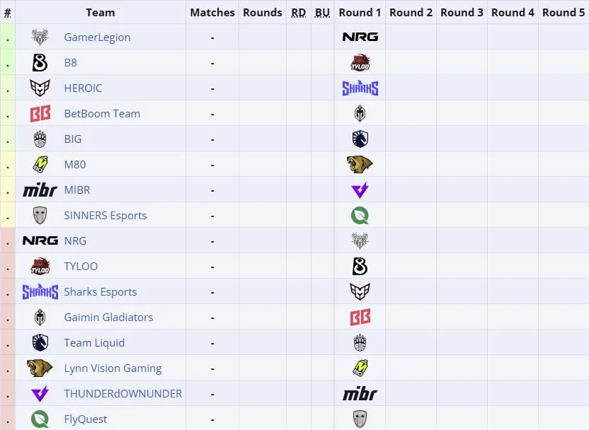 Первая группа IEM Cologne Major 2026 (liquipedia)