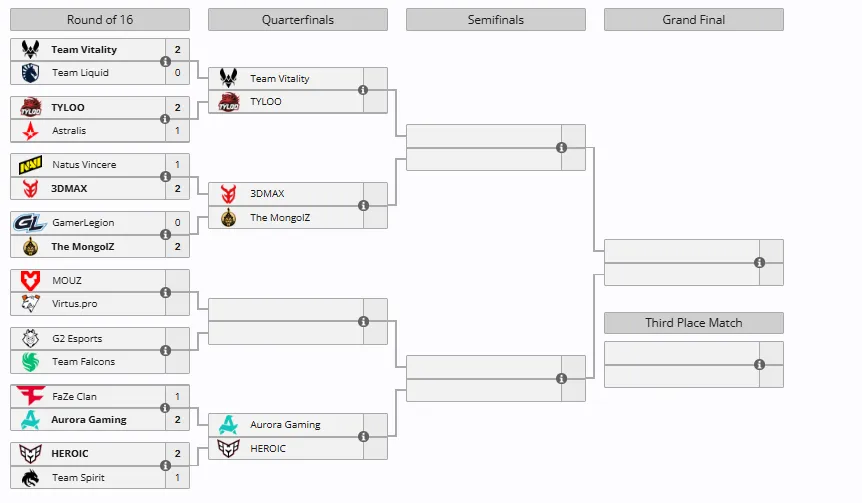 Esports World Cup 2025 по CS2