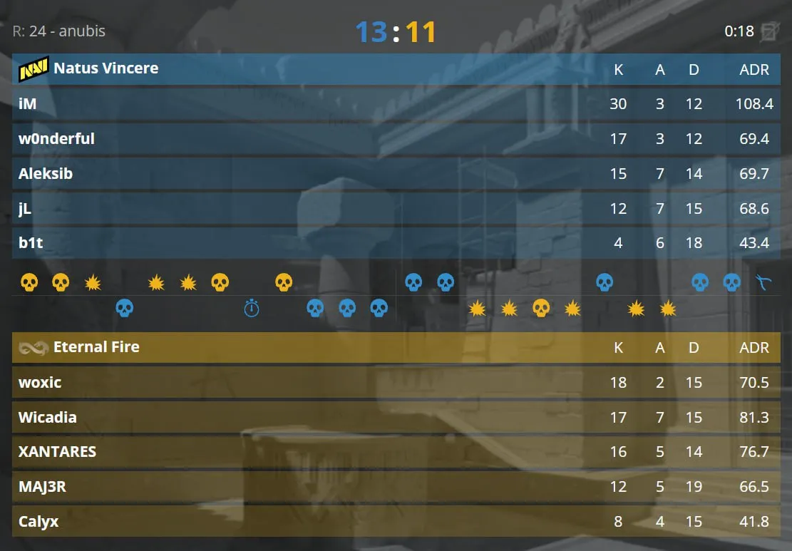 2 карта гранд-финала завершилась со счётом 13:11 в пользу Natus Vincere (Anubis)
