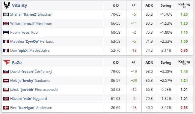 Статистика игроков матча (HLTV)