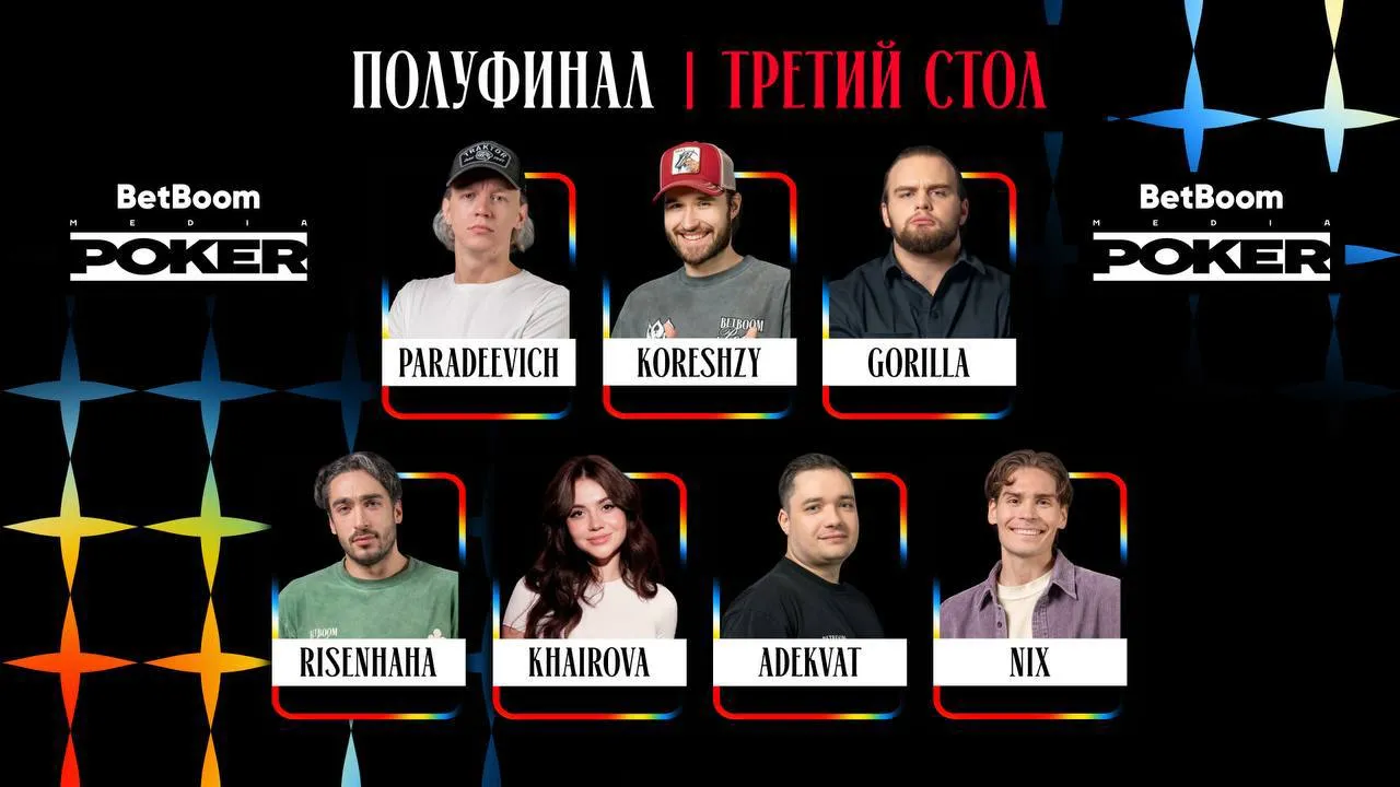 Участники третьего полуфинального стола BetBoom Poker Season 3