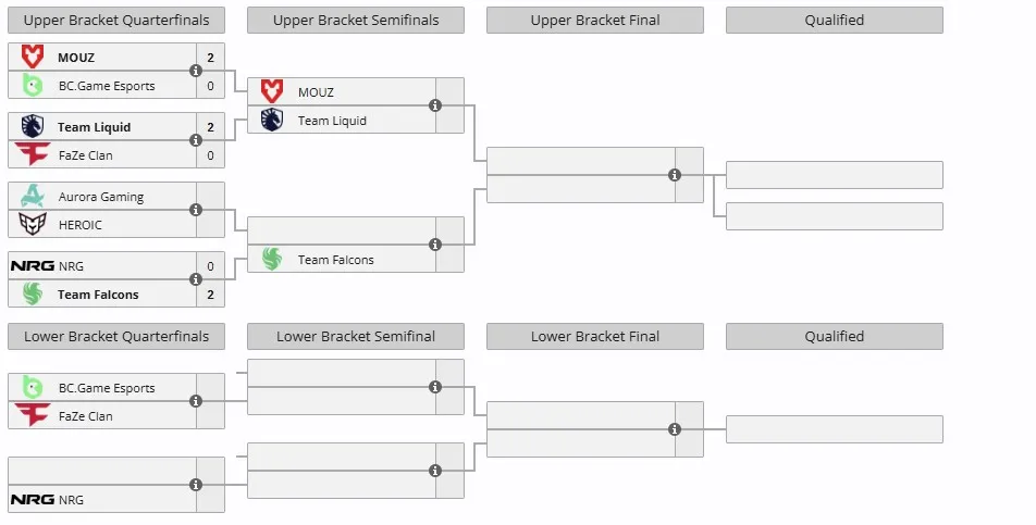 Группа B на IEM Dallas 2025