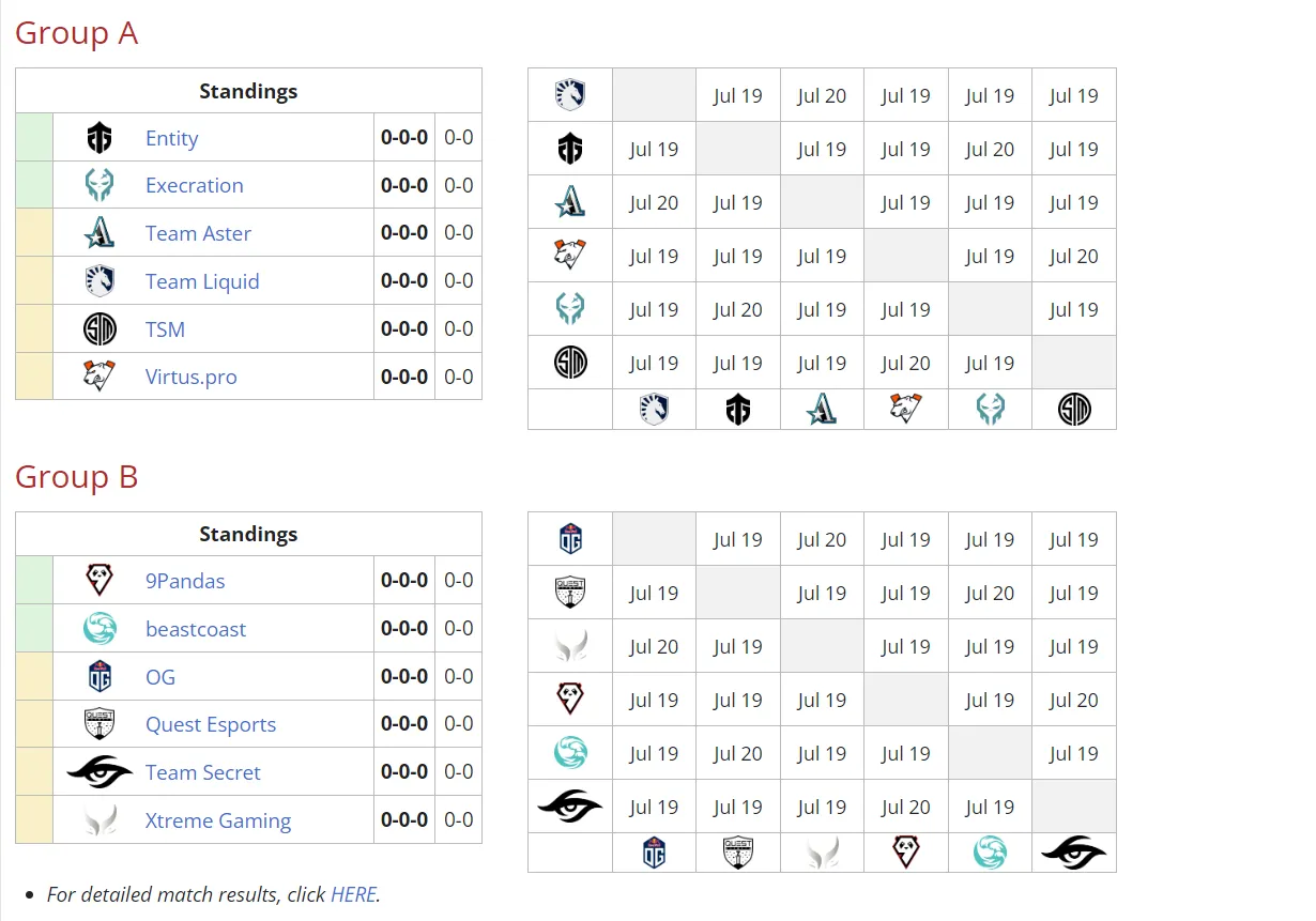 Формат групп стадии Play-in турнира (Liquipedia)