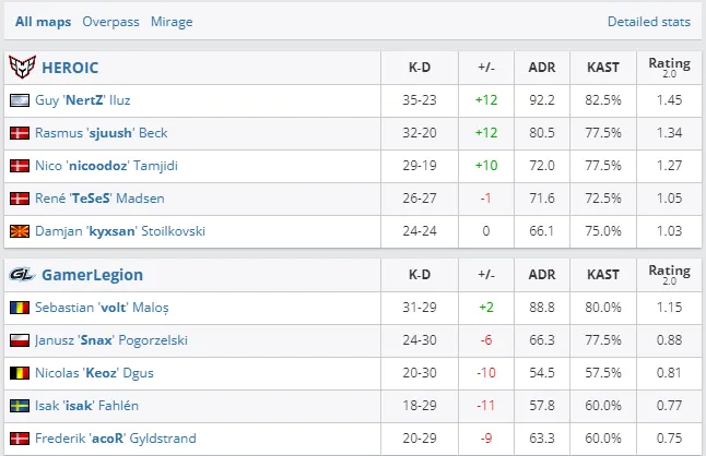 HLTV