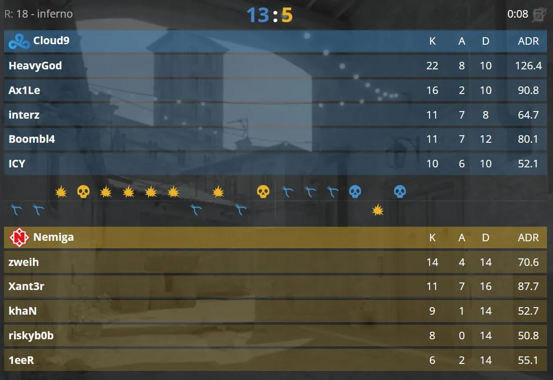 Статистика матча (HLTV)