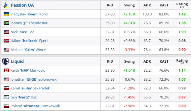 Статистика матча (HLTV)