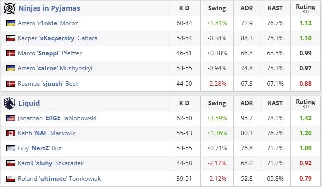 Статистика матча (HLTV)