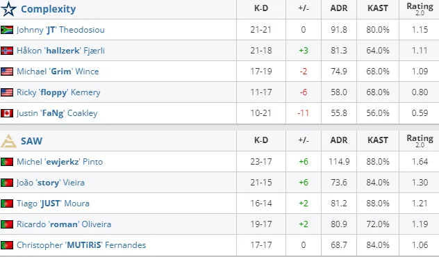 HLTV