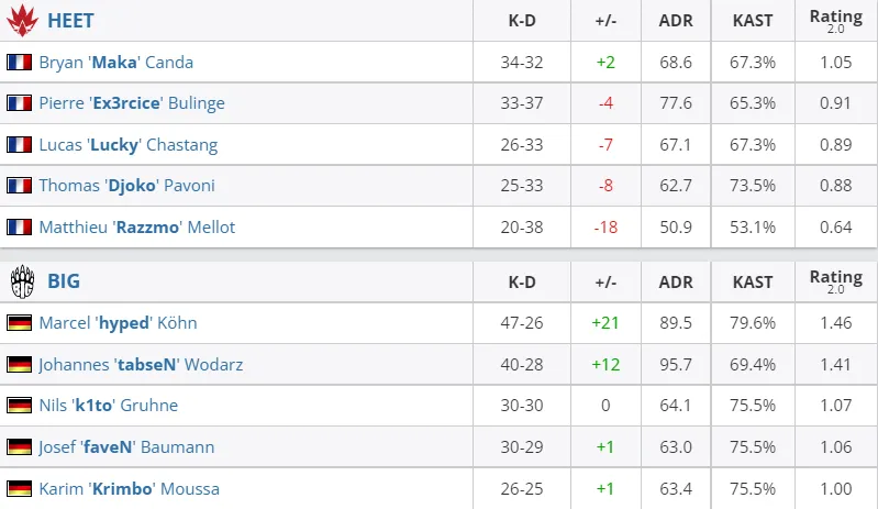 HLTV