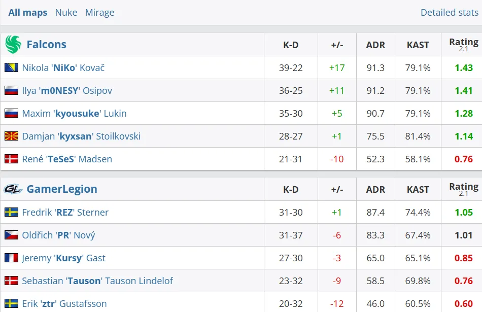 Статистика матча (HLTV)