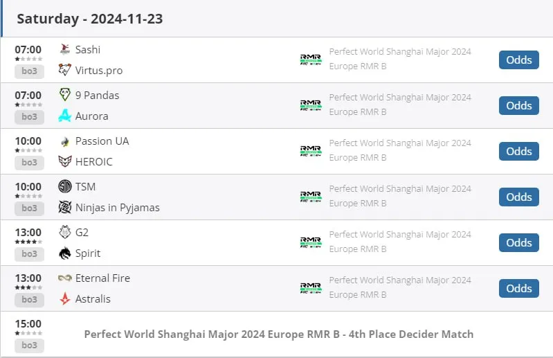 Perfect World Shanghai Major 2024: European RMR B