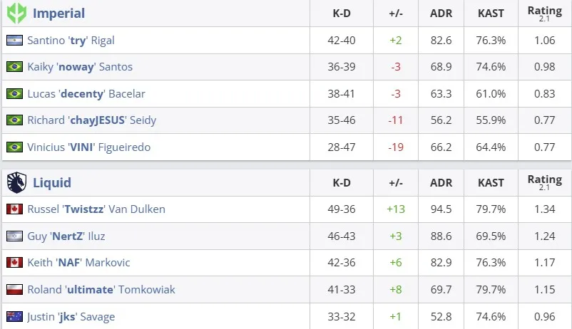 Статистика матча (HLTV)