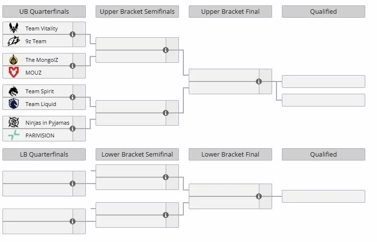 Группа B на BLAST Open Spring 2026 (liquipedia)