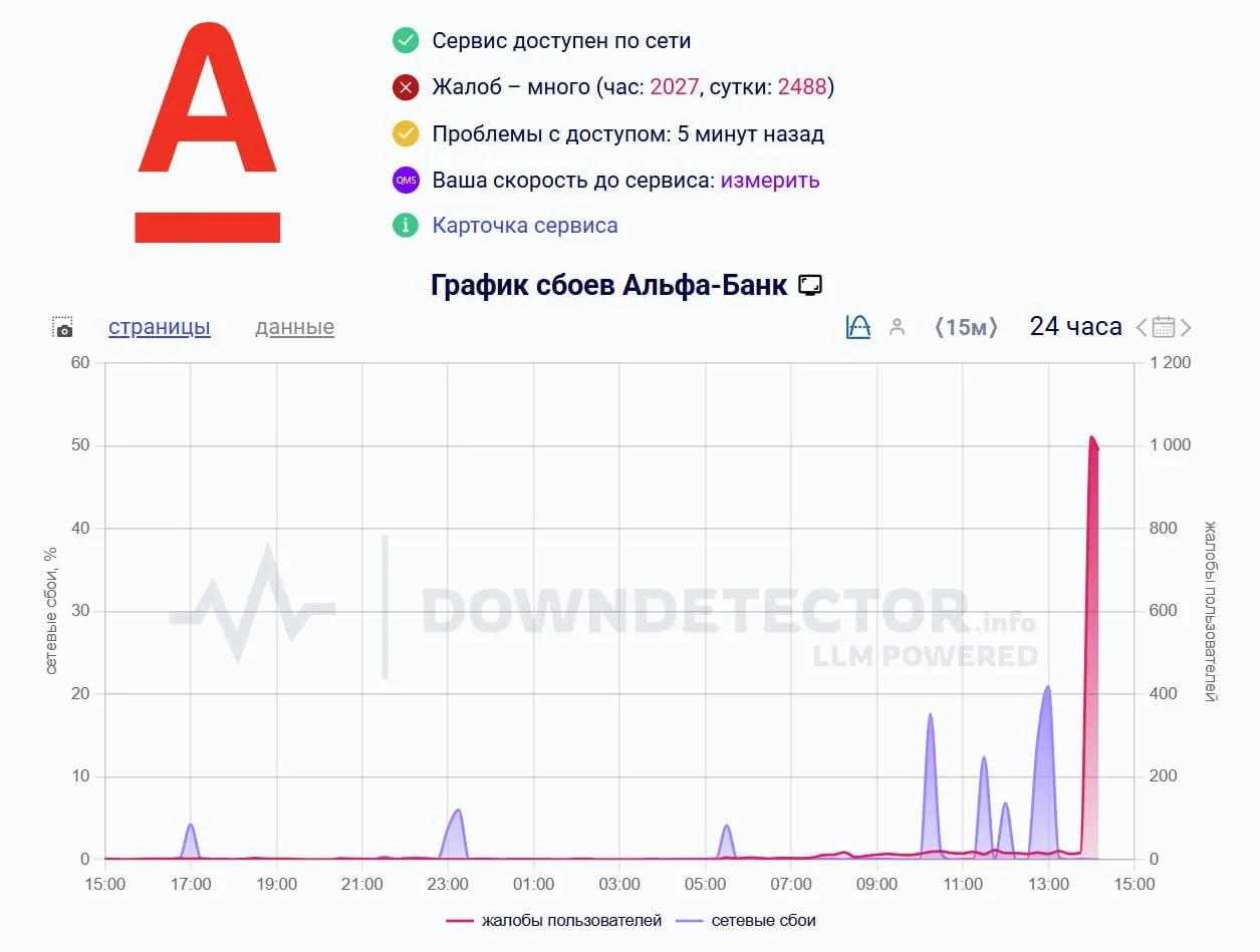 DownDetector