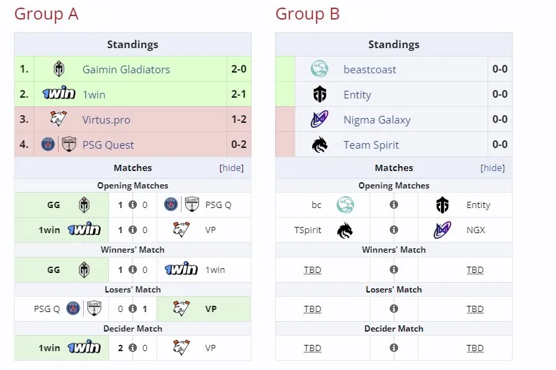 1win Series Dota 2 Summer