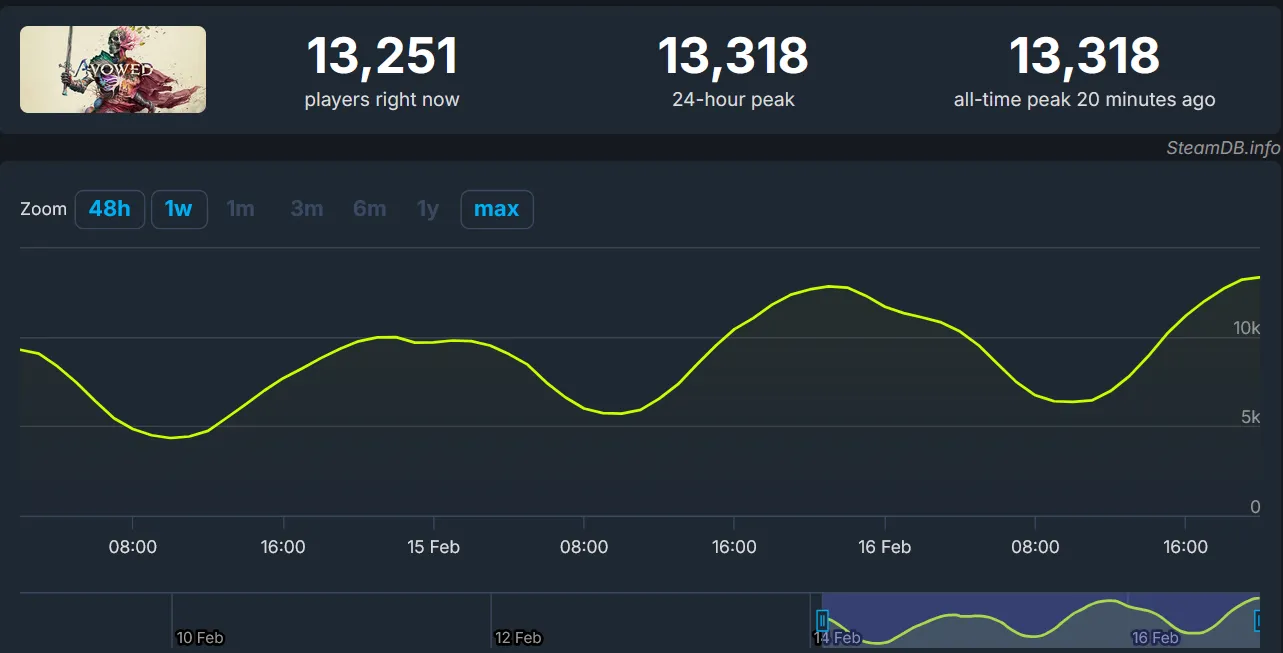 SteamDB