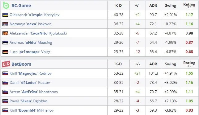 Статистика команд в матче (HLTV)