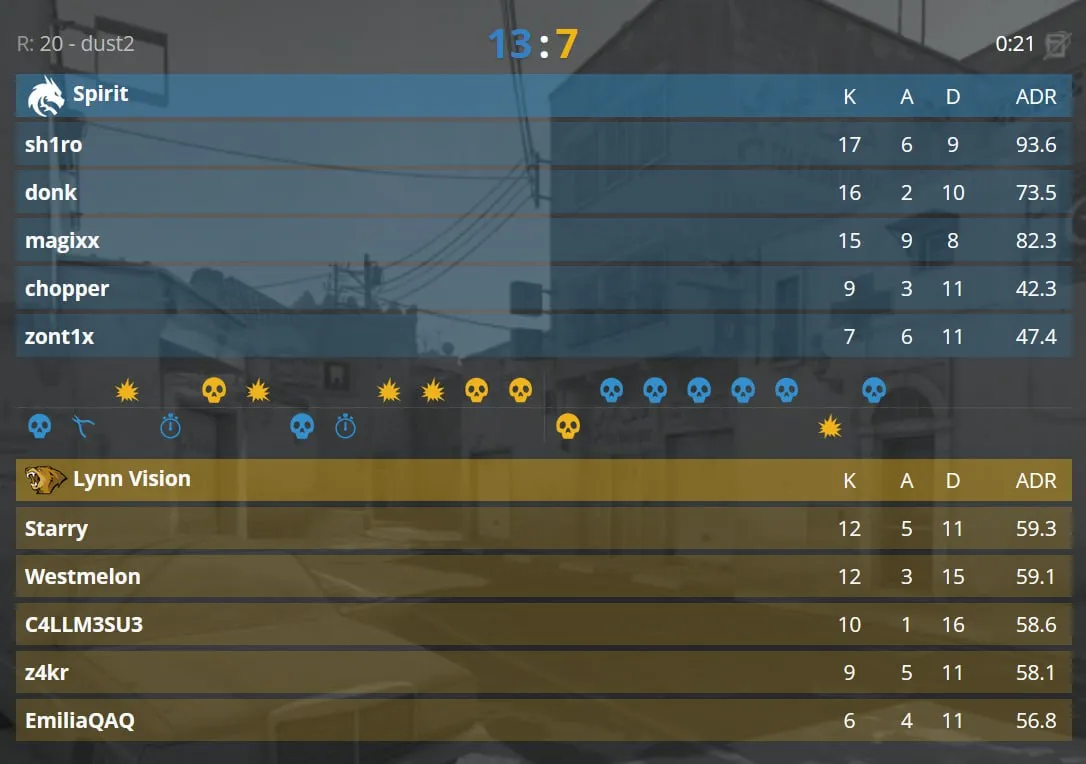 Статистика матча (HLTV)