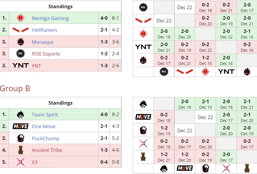 Liquipedia