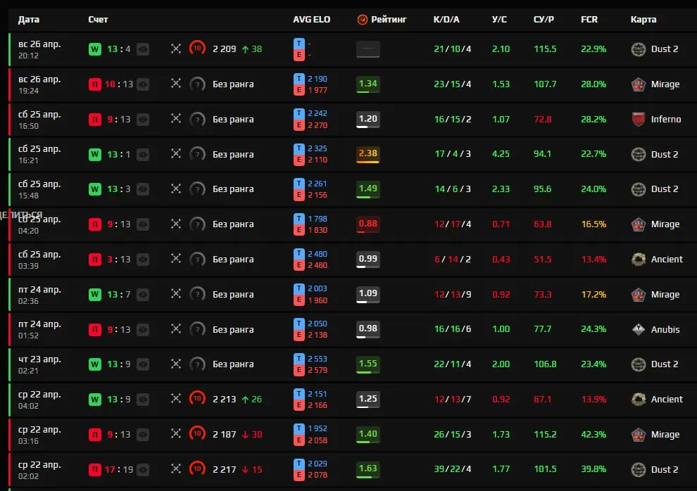 Калибровка shoke на FACEIT