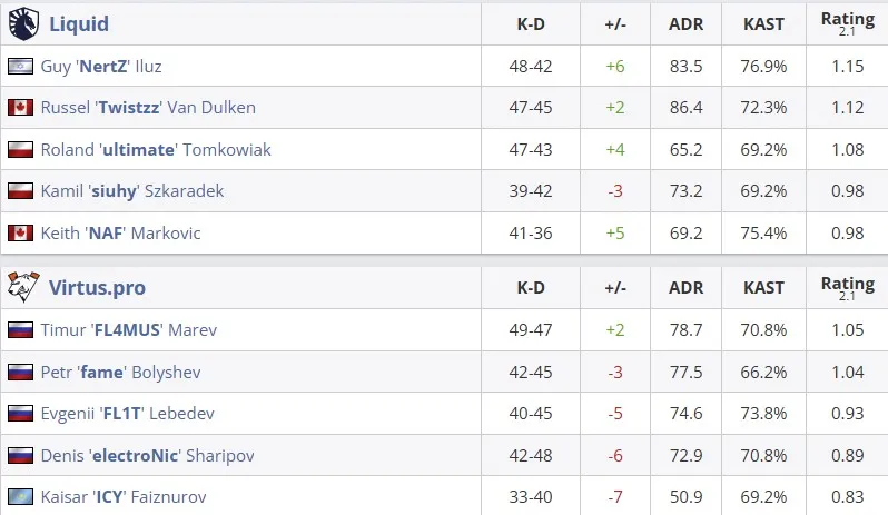 Статистика матча (HLTV)