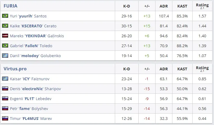 Статистика матча (HLTV)