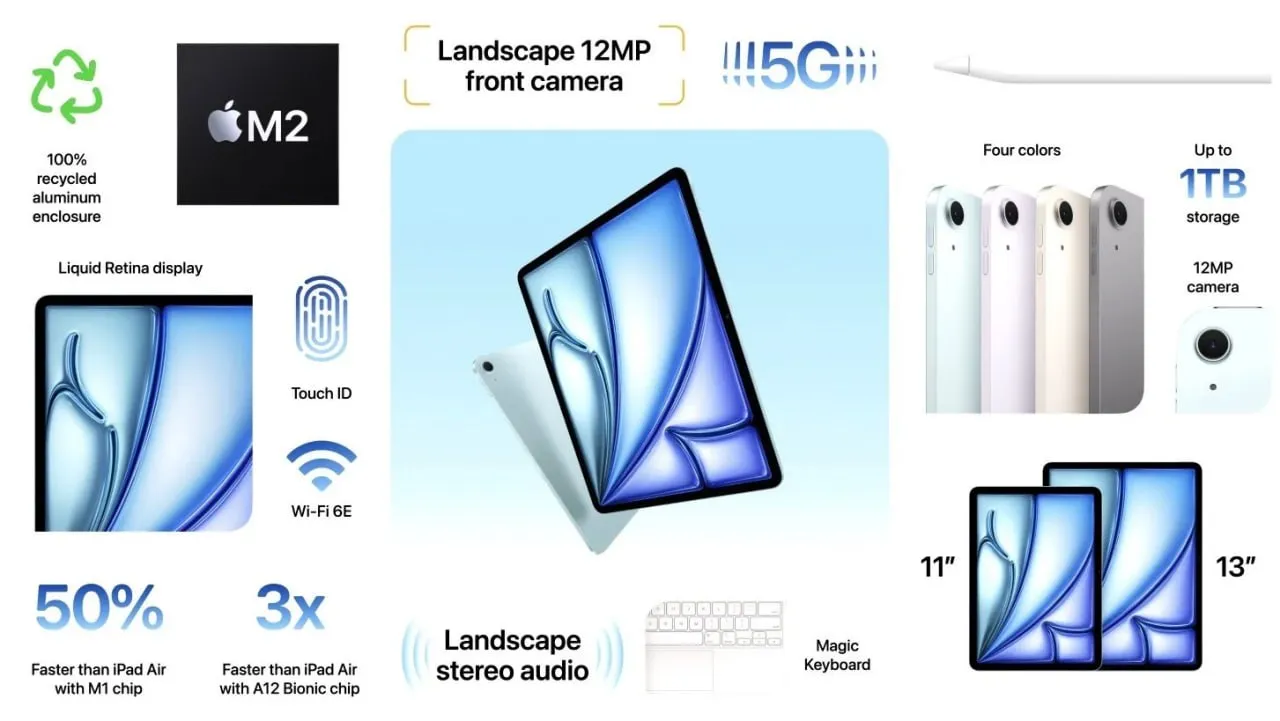 IPad Air 14