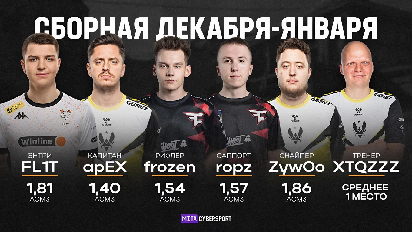 Сборная декабря-января в CS2