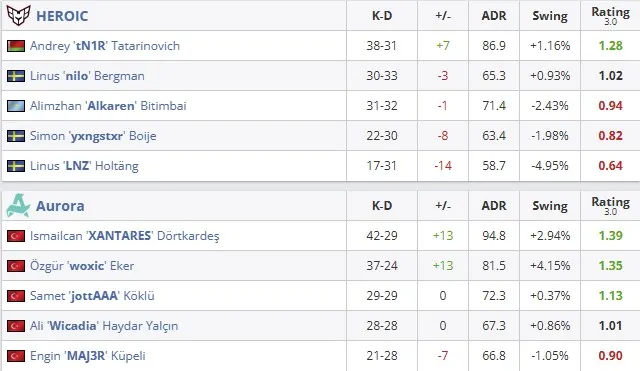 Статистика матча (HLTV)
