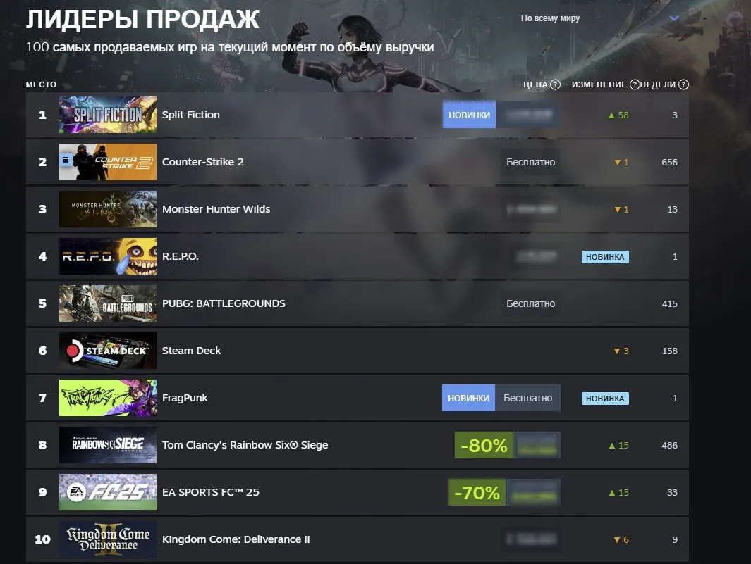 Лидеры продаж по объёму выручки в Steam
