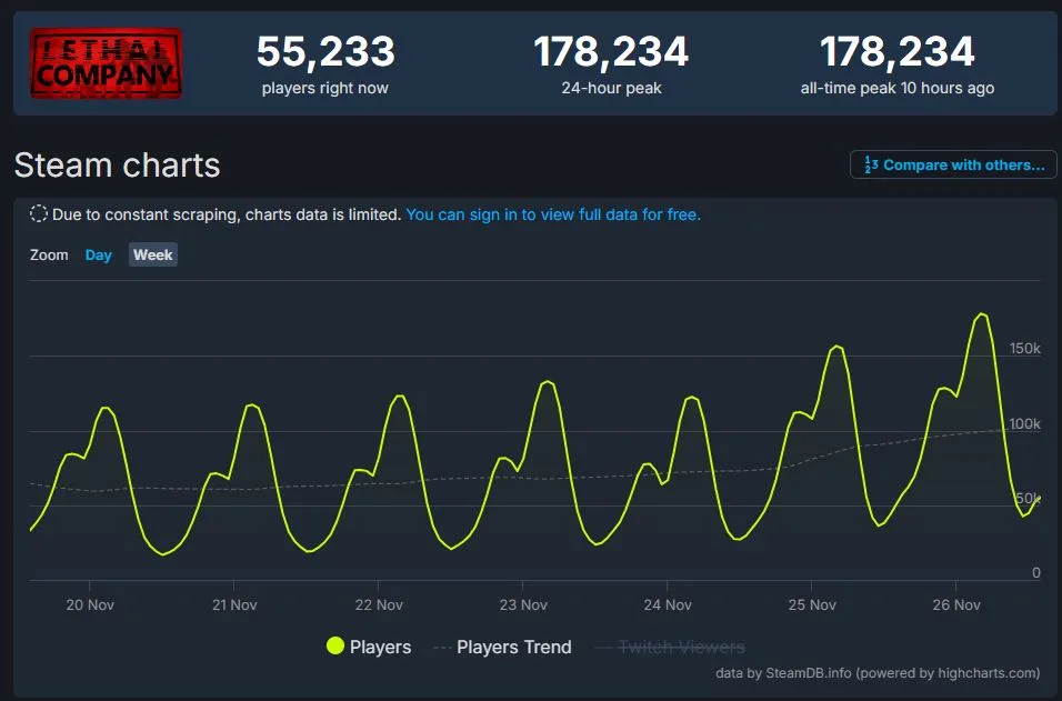 SteamDB