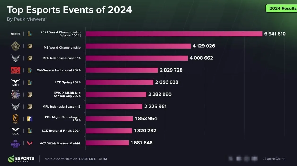Лучшие турниры в 2024 году
