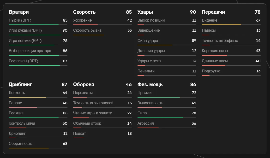 Показатели Облака в EA FC 25