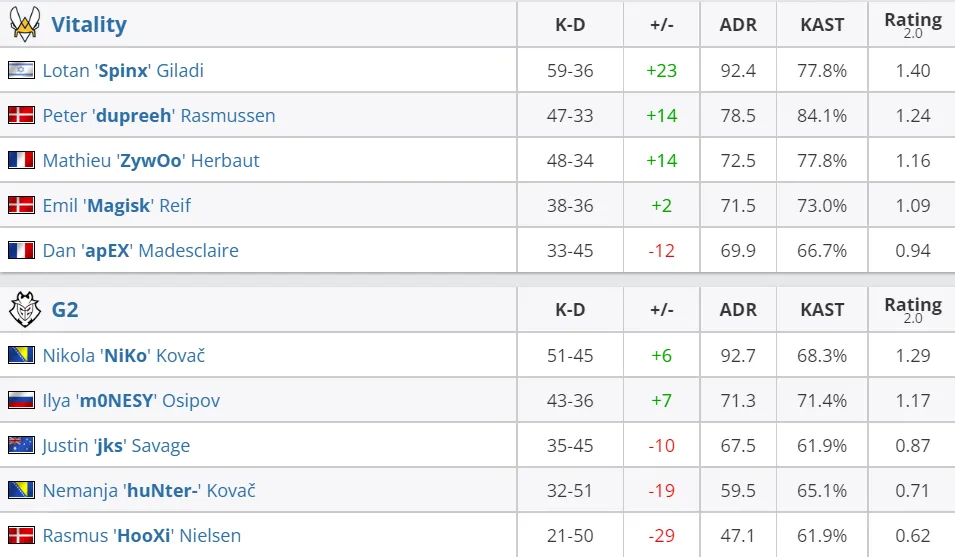 HLTV