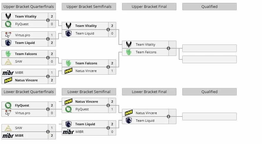 Группа B на IEM Melbourne 2025