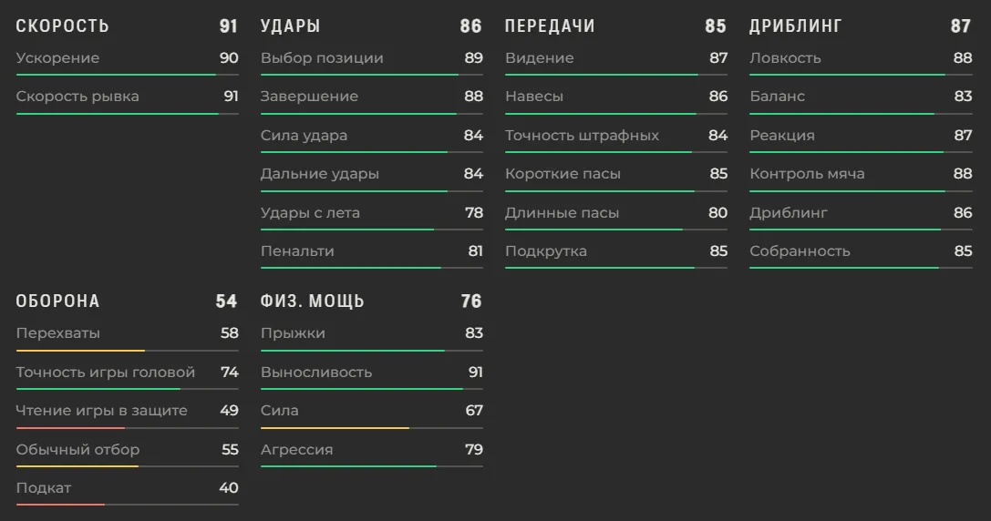 Характеристики Рафиньи в EA FC 27