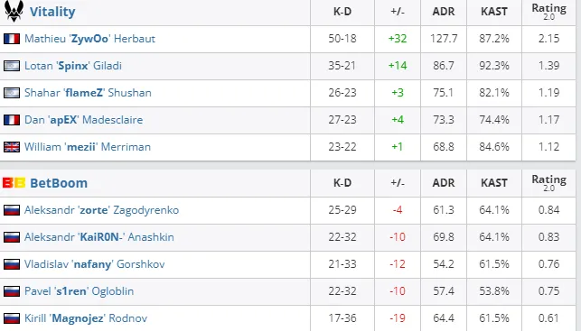 HLTV