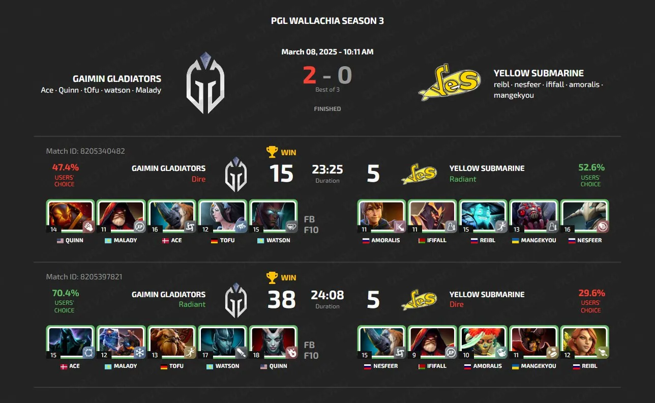 PGL Wallachia Season 3