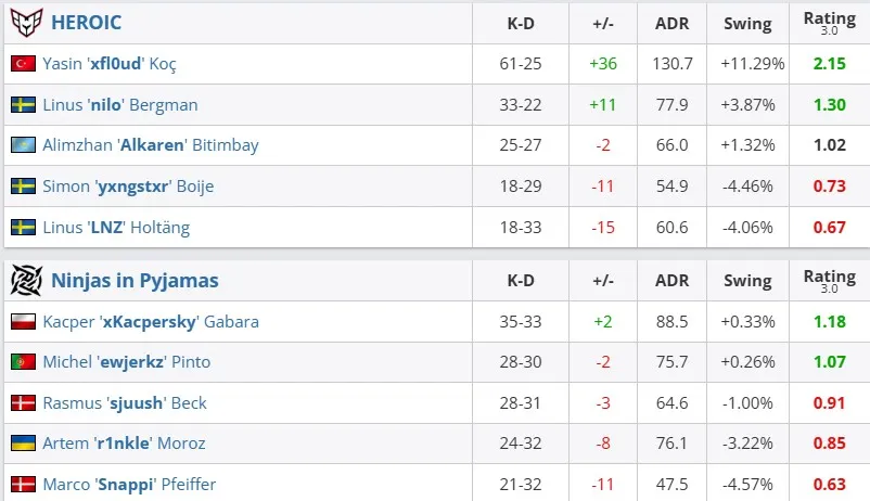 Статистика матча (HLTV)