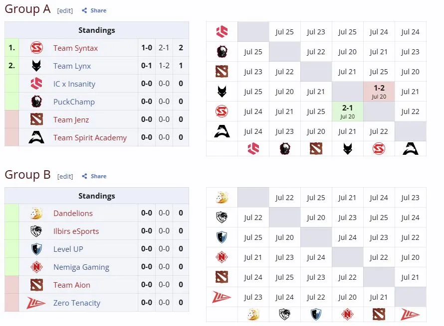 Группы на EPL Masters I: Play-In (liquipedia)