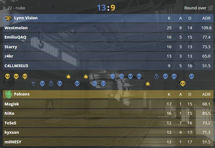 Статистика матча (HLTV)