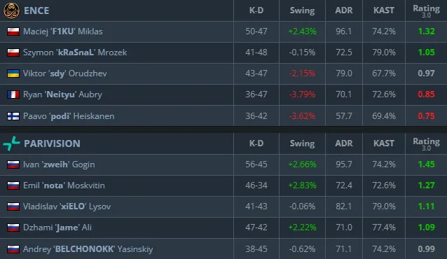 Статистика матча (HLTV)