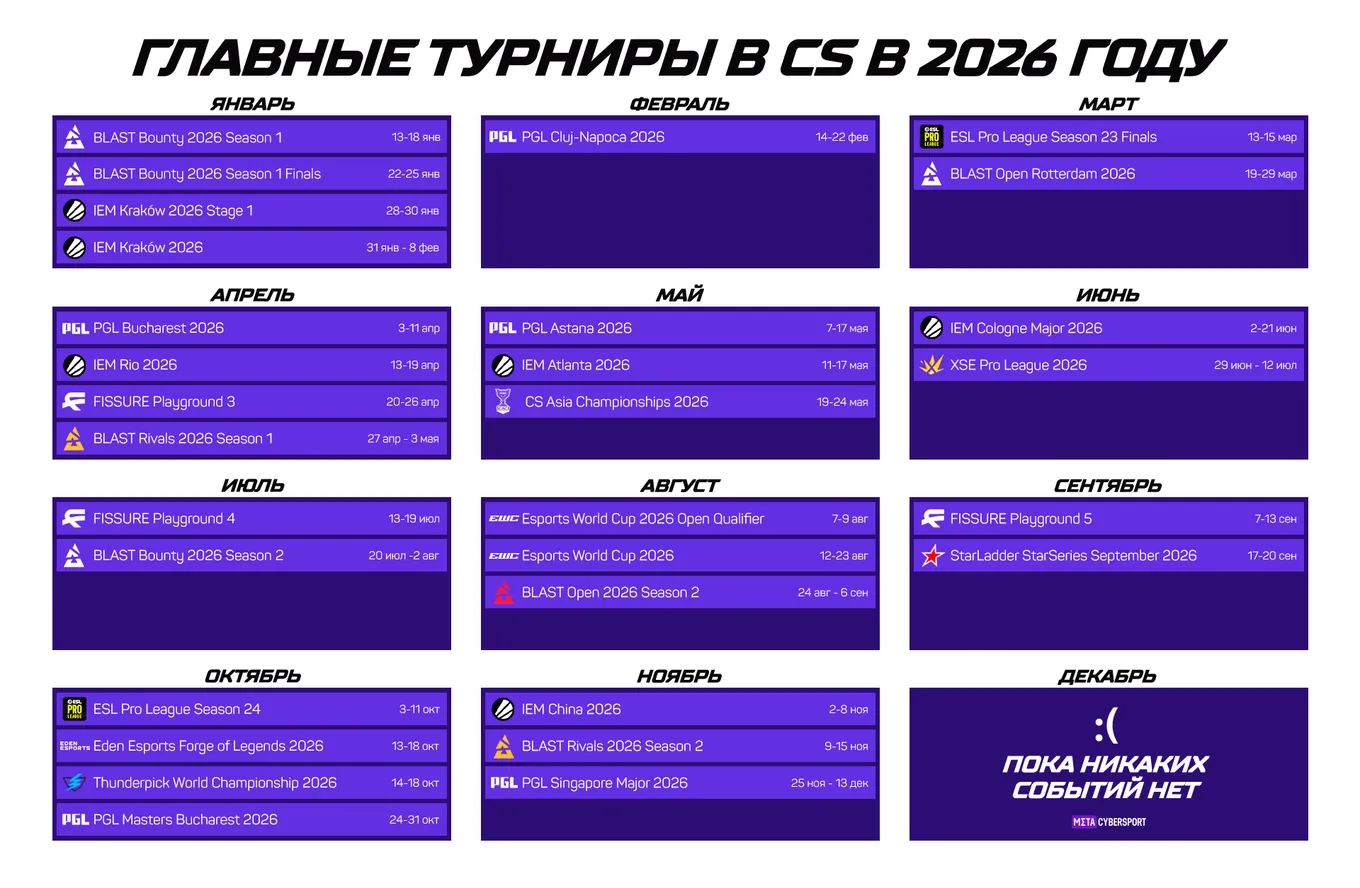 Календарь турниров по CS2 на 2026 год