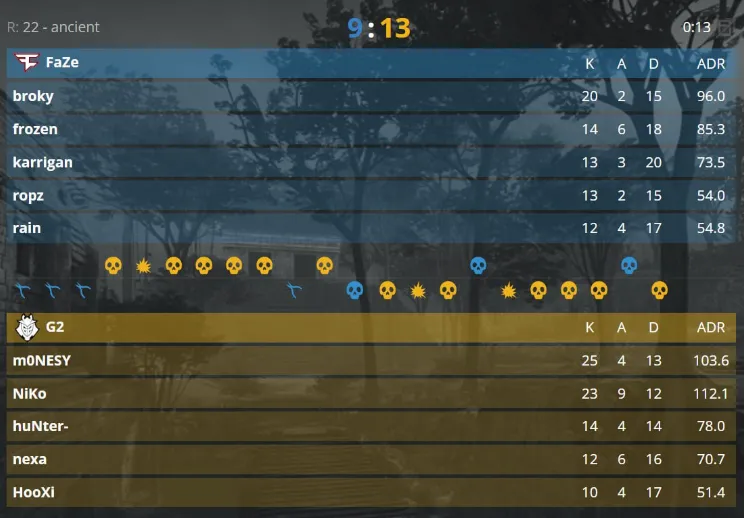 Матч G2 против FaZe Clan