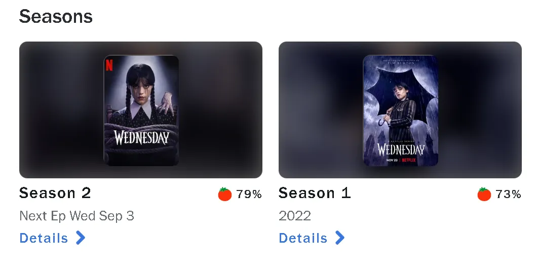 Второй сезон «Уэнсдей» рекомендуют 79% критиков по «томатометру» на Rotten Tomatoes