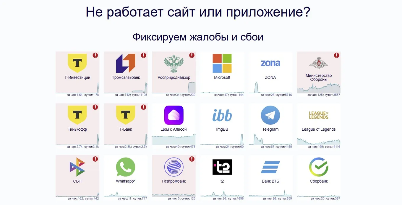 Жалобы и сбои в сервисах (Downdetector.su)