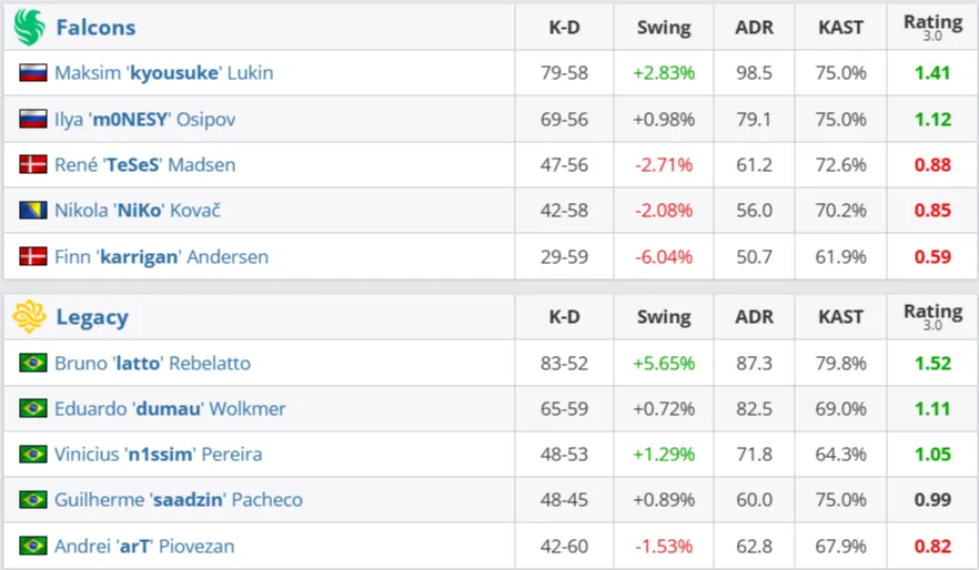 Статистика матча (HLTV)